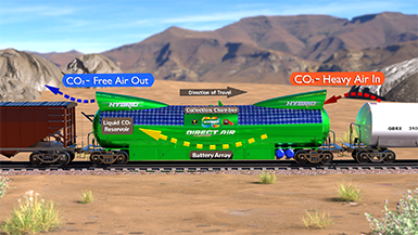 CO2Rail is partnering with U of T researchers to explore the feasibility of adding direct air, carbon capture technology to freight and passenger trains (rendering courtesy of C02Rail)