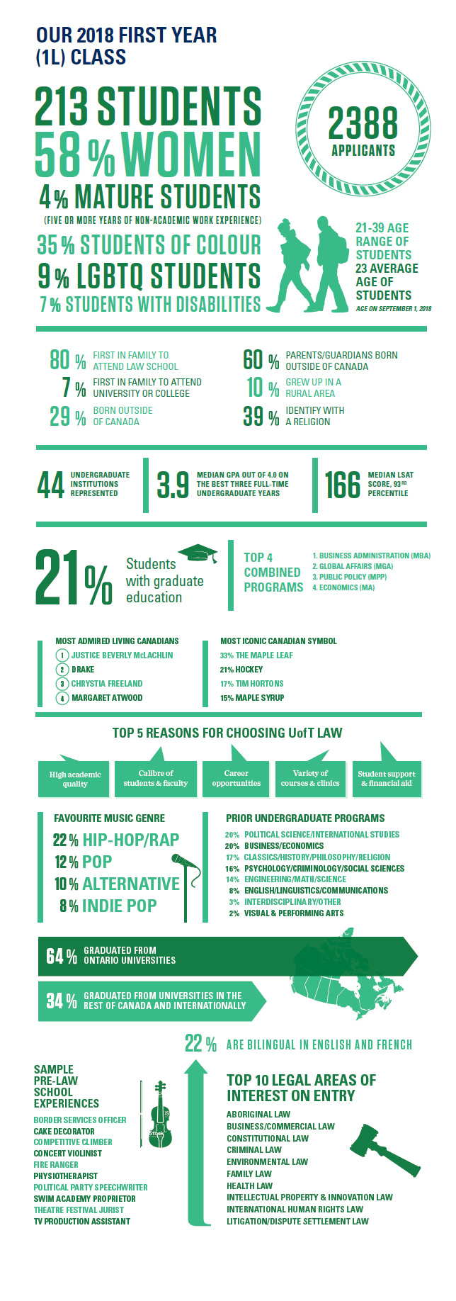 2018 1L class profile