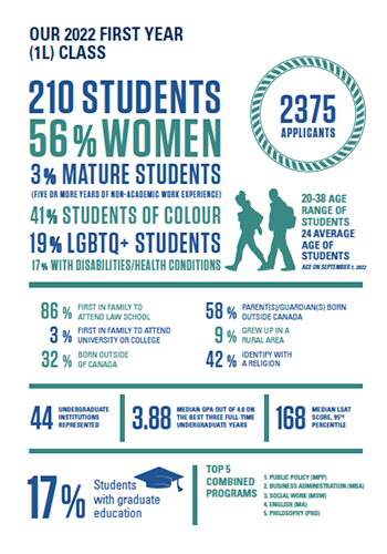 U of T Law Class of 2015 Profile