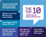 Top 10 news stories of 2015