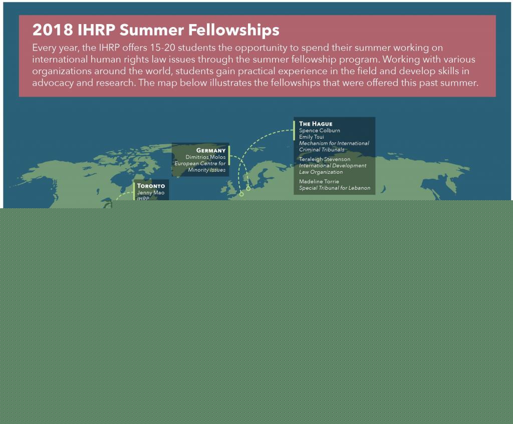 2018 IHRP Summer Fellowship Infographic